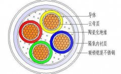 BTTZ是什么電纜（BTTZ電纜特性,優缺點）