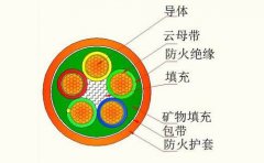 什么是柔性礦物質電纜,柔性礦物絕緣電纜型號