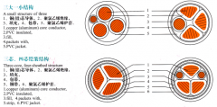 vv22電纜是什么?vv22含義、結(jié)構(gòu)圖、規(guī)格、載流量、價(jià)格介紹